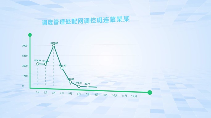 简约科技风企业年度总结数据