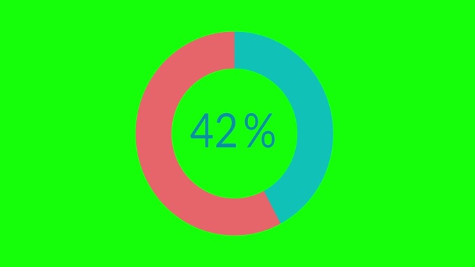现代加载白色圆形环绿色背景。100%在加载环内。加载器传输下载动画从零到百分之百。圆的百分比。