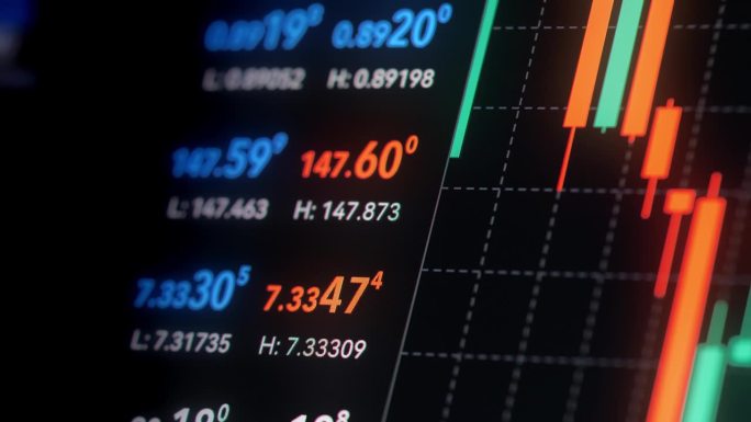 数字屏幕上股票市场的烛台图变化和波动价格全球经济和通货膨胀