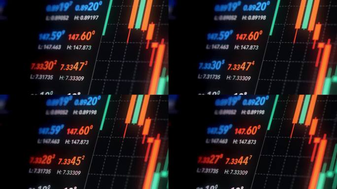 数字屏幕上股票市场的烛台图变化和波动价格全球经济和通货膨胀