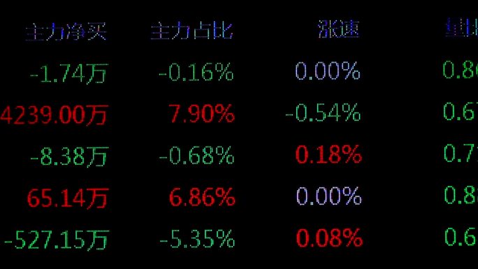 实拍金融股票数字跳动