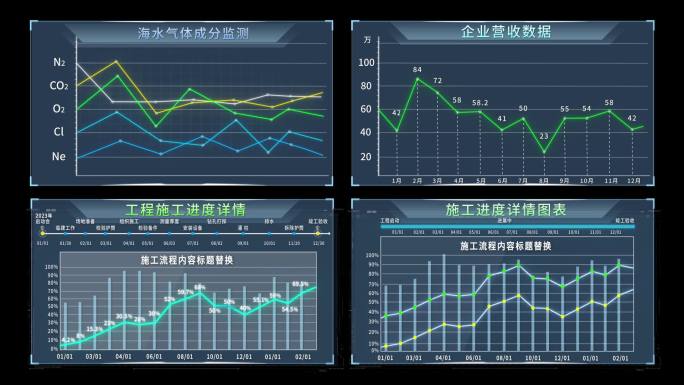 科技数据图表