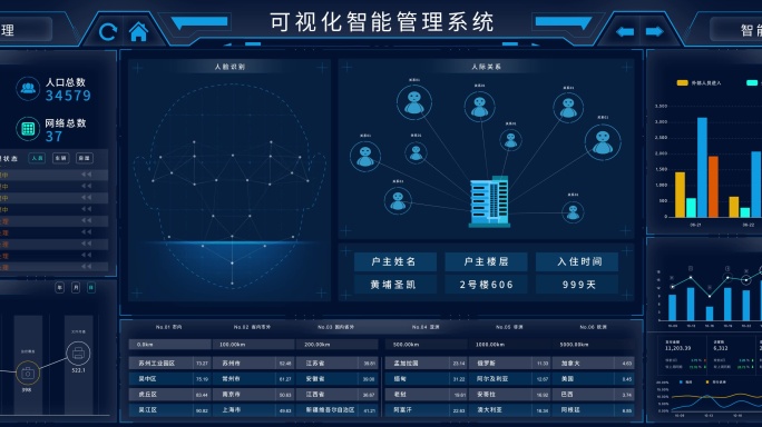 科技可视化智慧大屏