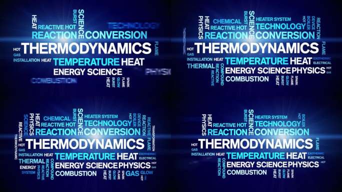 热力学动画字云，动画动态排版无缝循环。