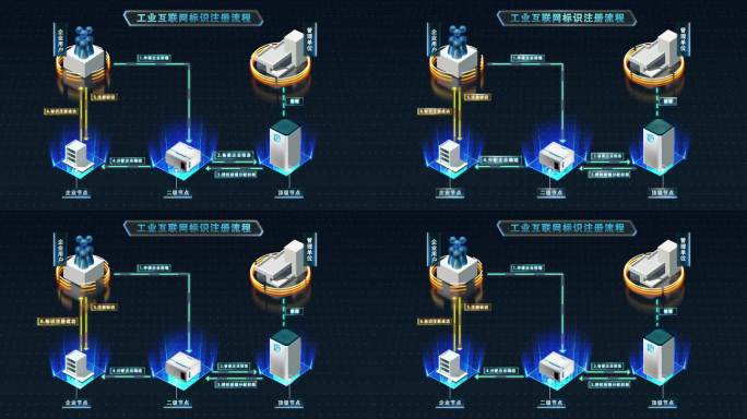 结构流程动效图 工业互联网标识解析流程