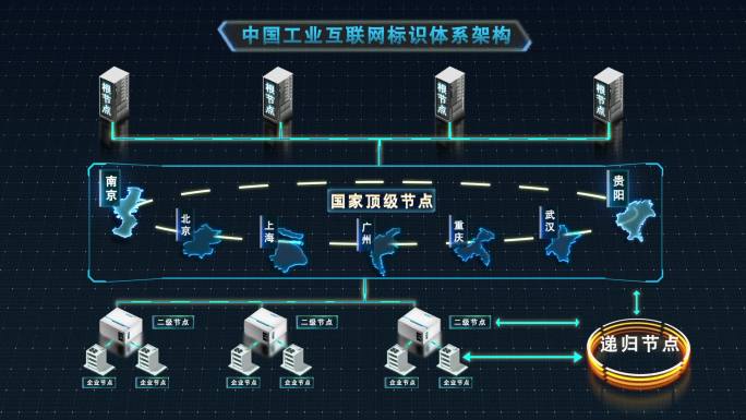 结构流程动效图 工业互联网标识解析流程