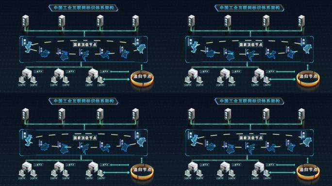 结构流程动效图 工业互联网标识解析流程