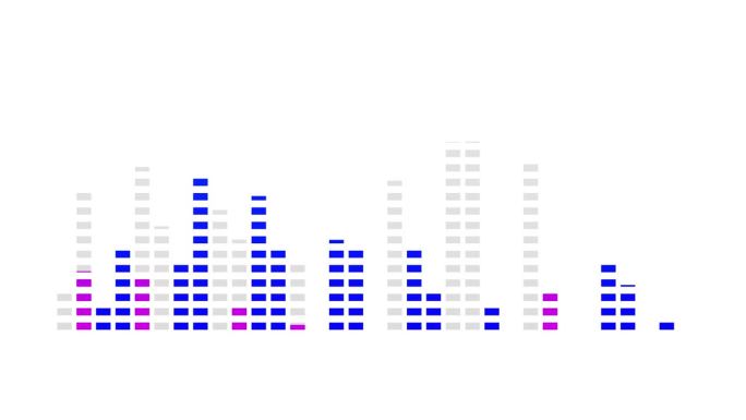 白色背景上的音频均衡器上下循环动画。粉红色紫色梯度声音水平和图形条纹。现代电子音乐数字均衡器
