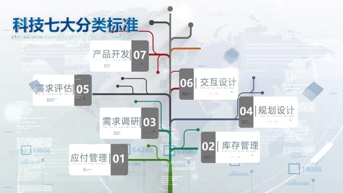 （无插件）智慧树分类