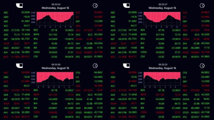金融股票市场软件模拟与通用图形，实时数据，股票代码。黑色多指标监控界面。计算机显示器和笔记本电脑屏幕