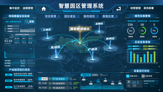 科技智慧平台可视化