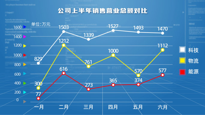 折线图数据图表