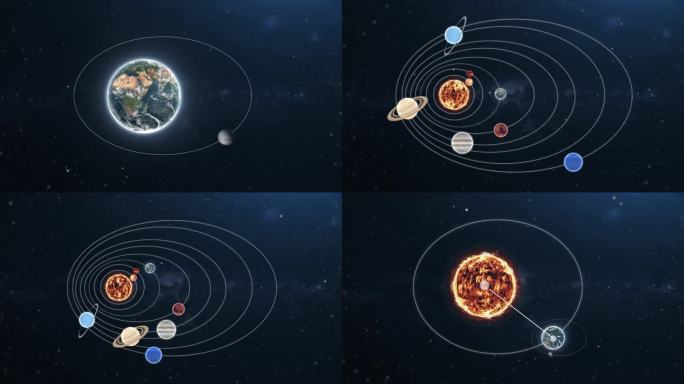 八大行星日地距离展示