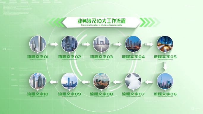 【10大流程】简洁绿色十大流程介绍