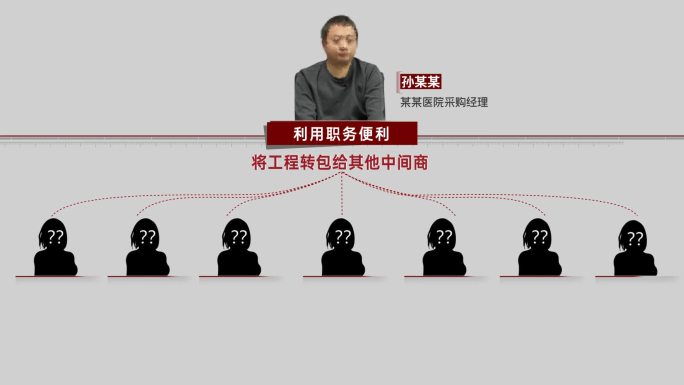 纪检 监察 反腐 警示 腐败人物关系网