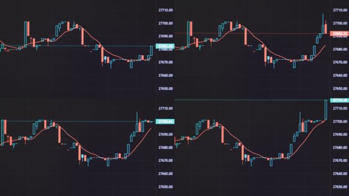 金融市场的k线变化