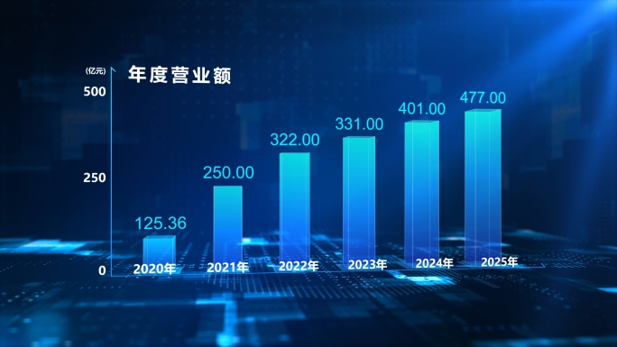 蓝色科技感柱状图数据展示