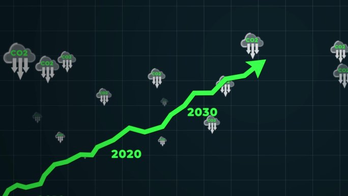 到2050年实现二氧化碳净零排放的路线图