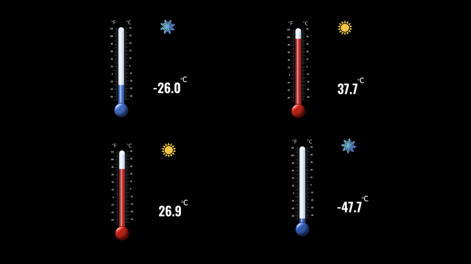 温度计数值变化4组 ae