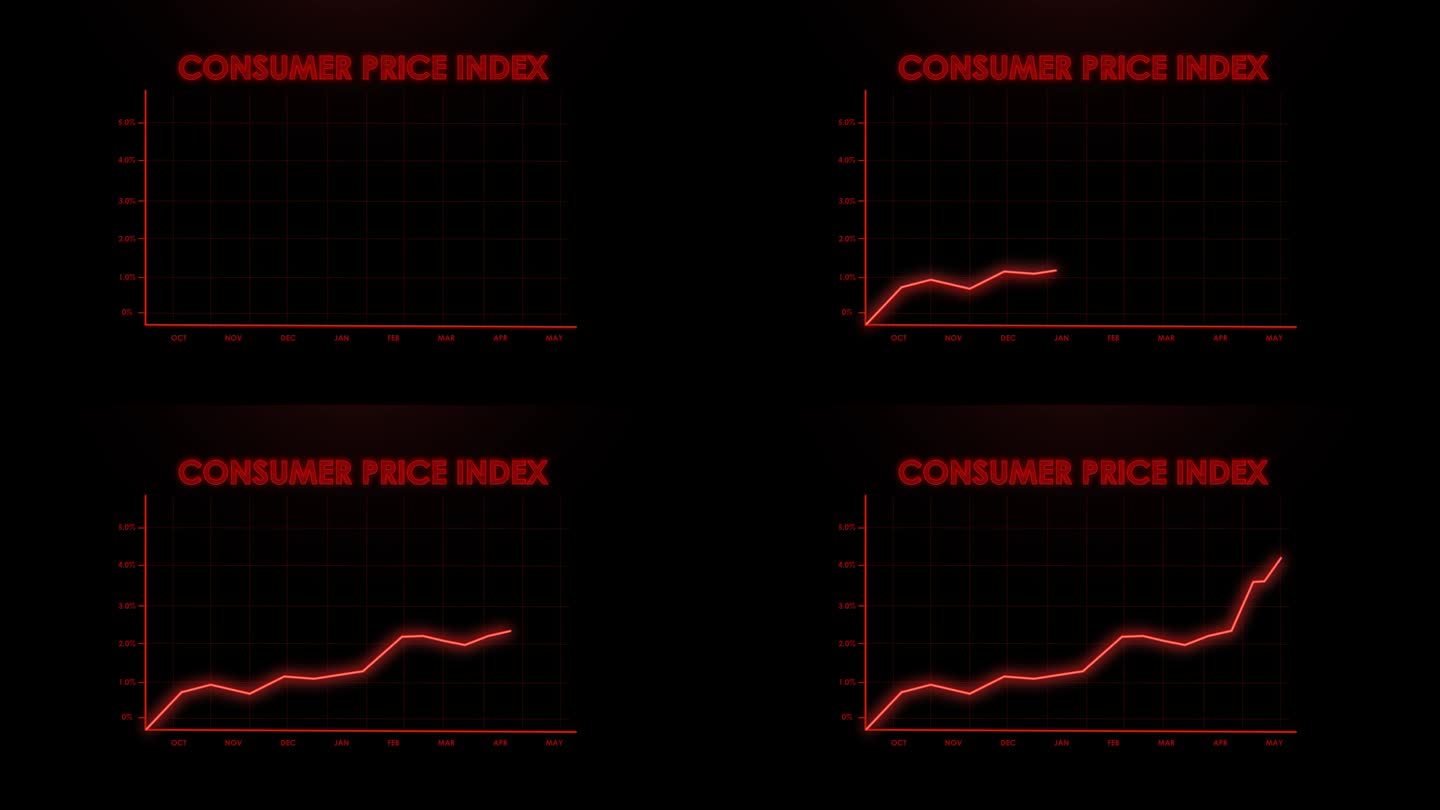 居民消费价格指数折线图