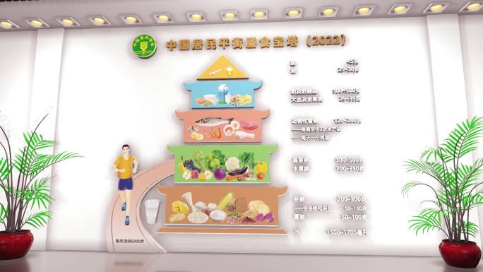 中国居民平衡膳食宝塔（2022）ae模板