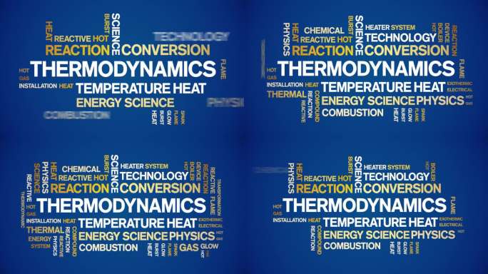 热力学动画字云，动画动态排版无缝循环。