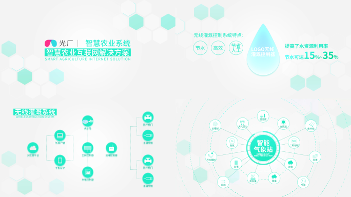 智慧农业展示方案图文数据展示