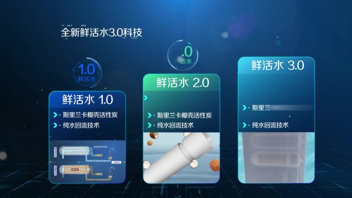 科技升级3.0