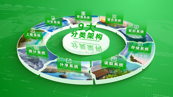 （9）绿色项目应用领域结构分类展示