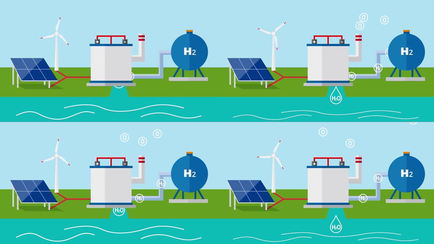 可再生能源。绿色制氢工厂和储存