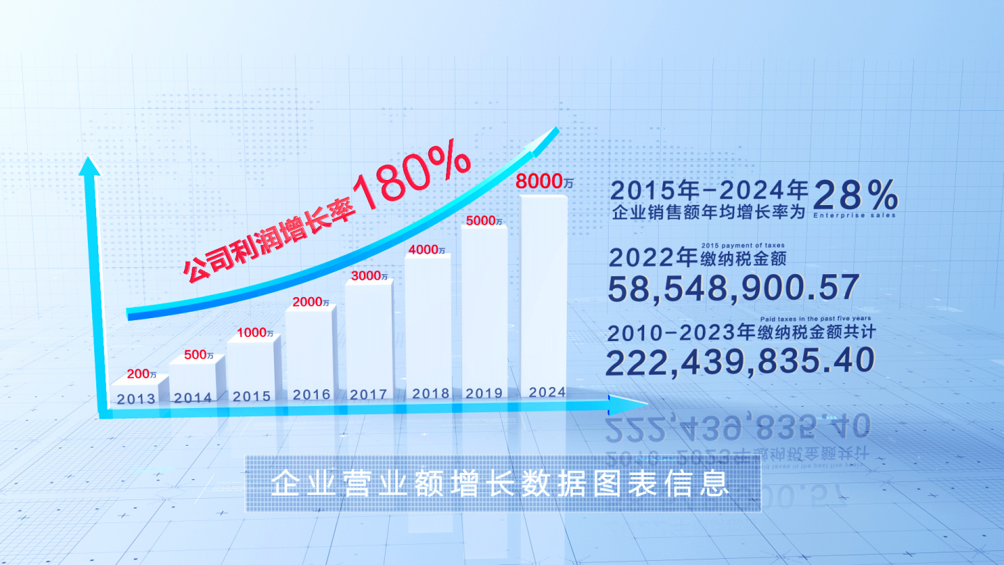 三维柱状图上升数据图表