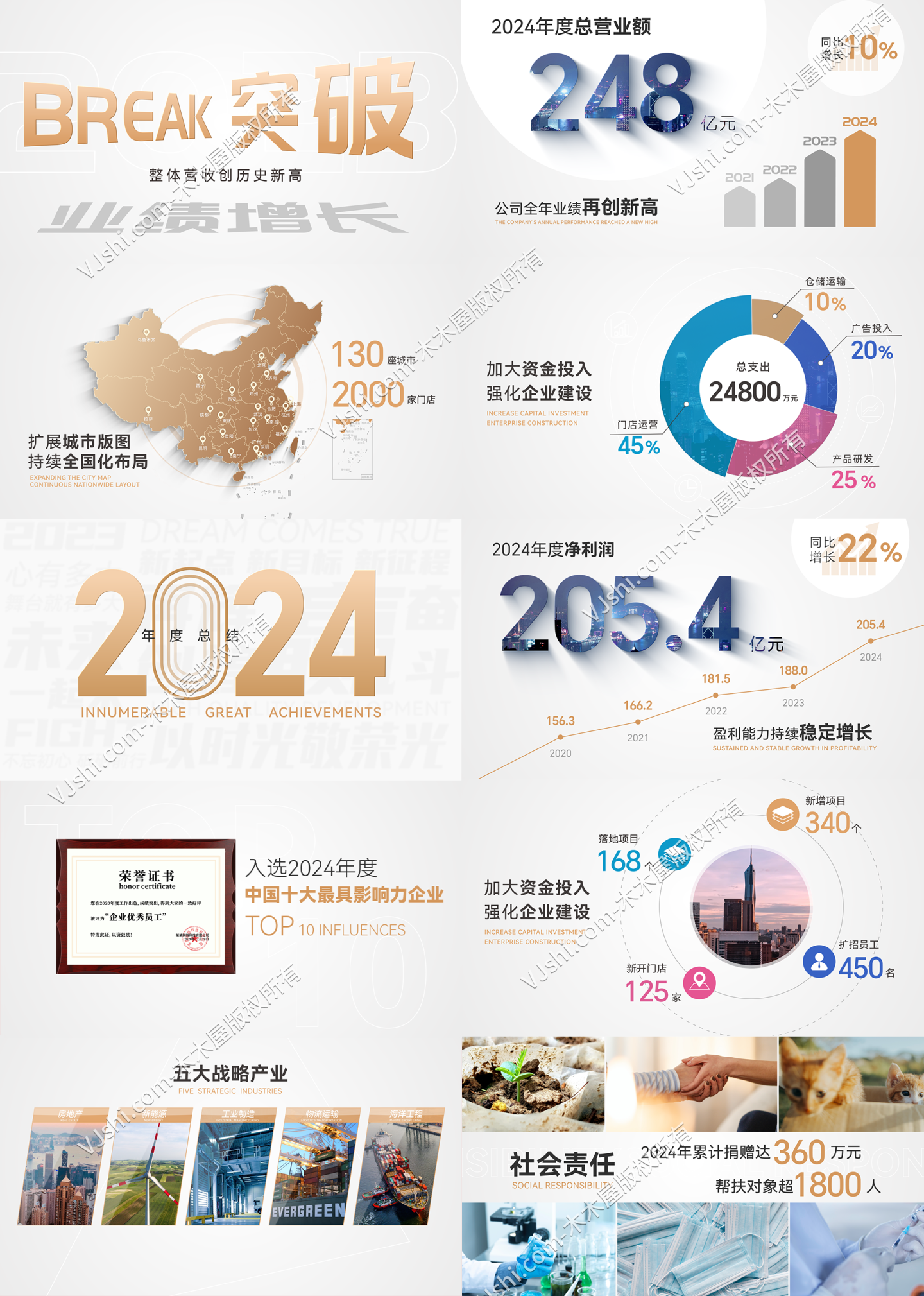 2024企业年报业绩展示数据展示