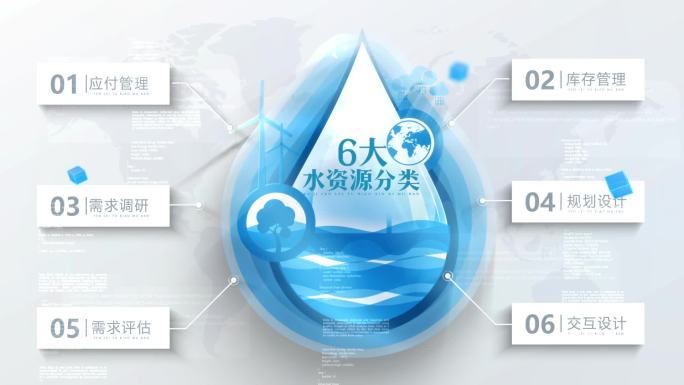 水资源分类