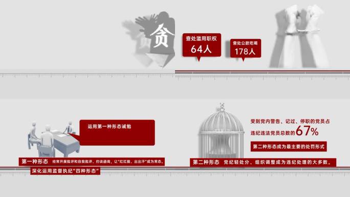 纪检监察反腐mg动画警示大数据 四种形态