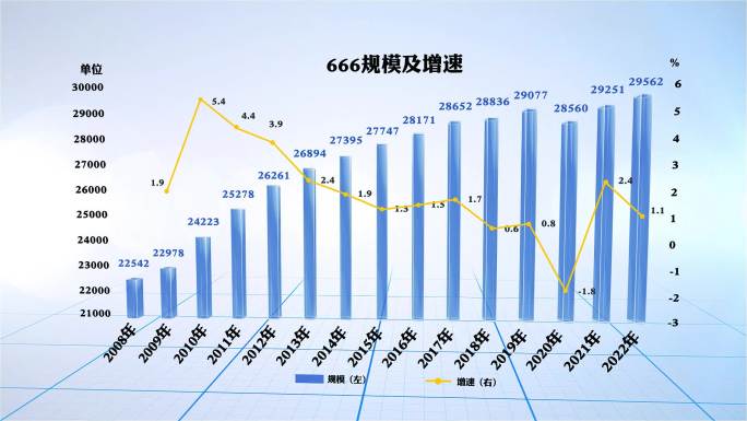 图表和柱状统计表立体展示表科技数据柱状图