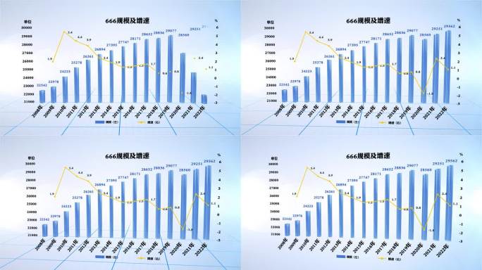 图表和柱状统计表立体展示表科技数据柱状图