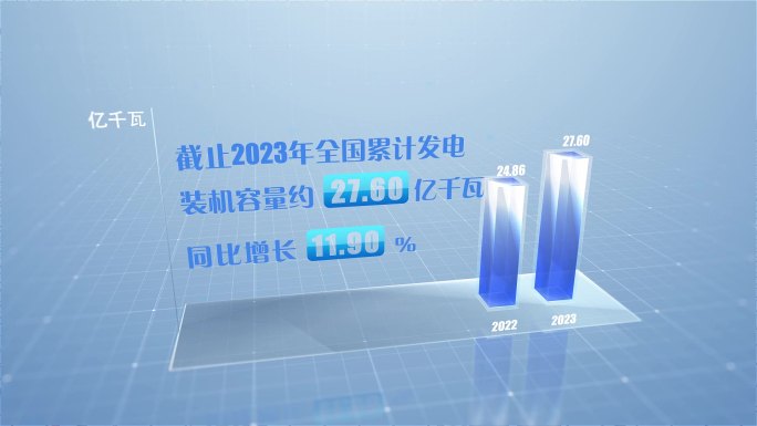 AE0249明亮科技数据柱状图表