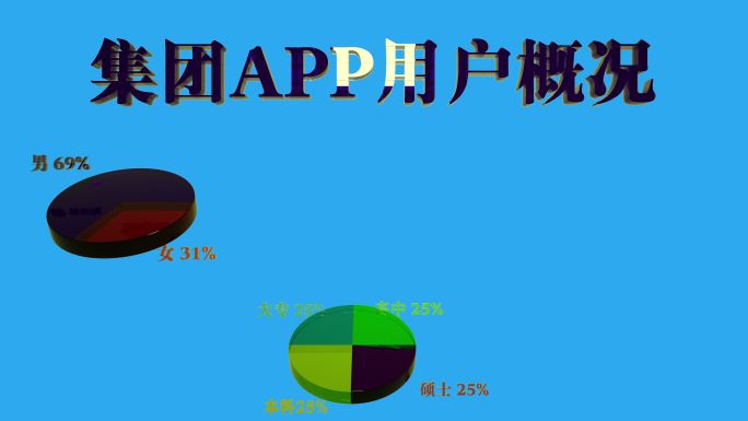 C4D玻璃材质工程统计图形工程