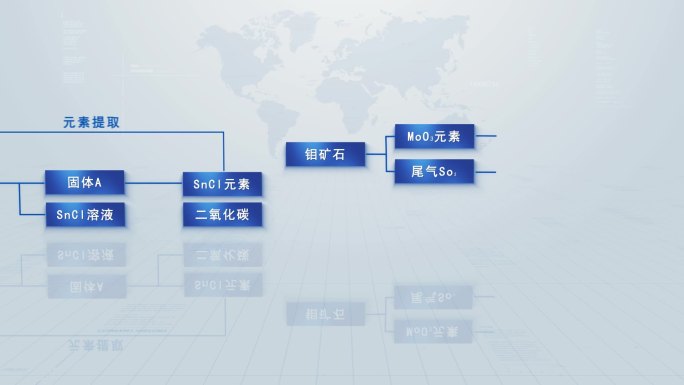 流程图 分类 体系 架构图 产业链