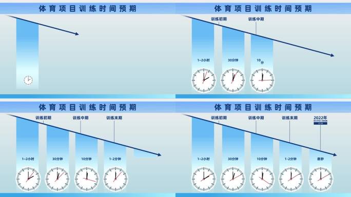 时间增长下降趋势AE