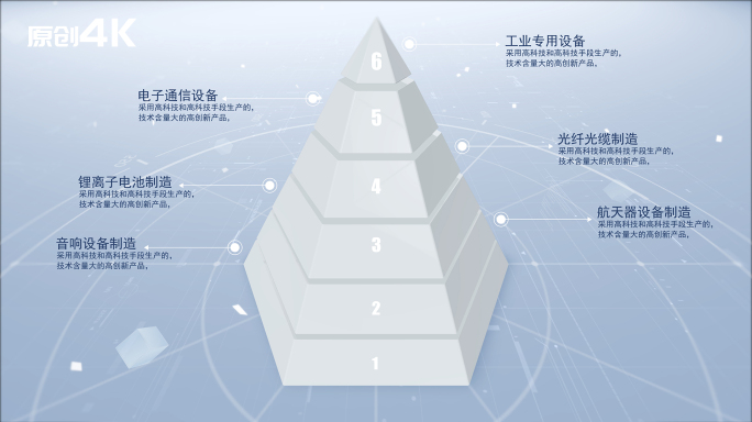 白模金字塔层次分析4-8分类