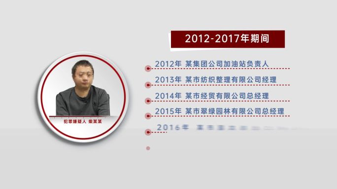 纪检监察 反腐警示 嫌疑人介绍14-8