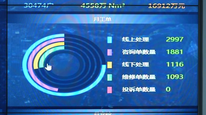 燃气公司数据大屏实拍