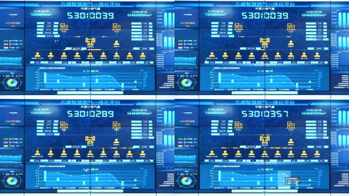 燃气公司数据大屏实拍