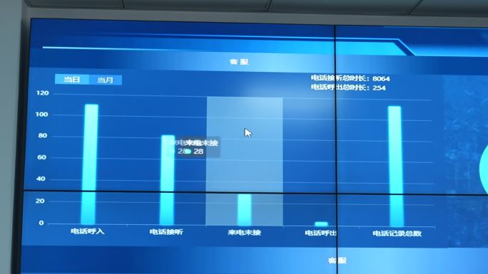 燃气公司数据大屏实拍