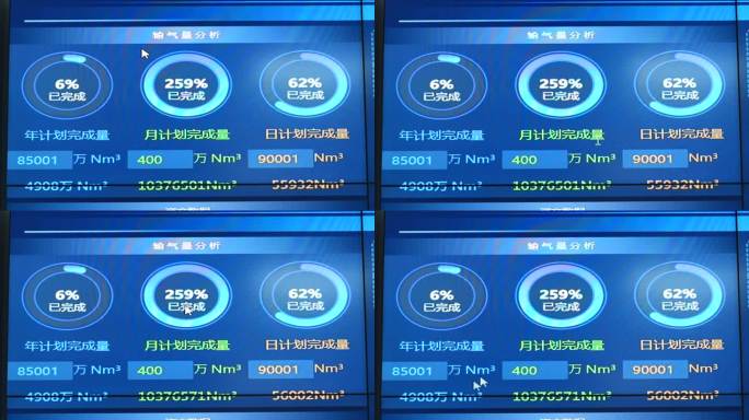 燃气公司数据大屏实拍