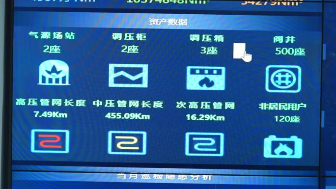 燃气公司数据大屏实拍