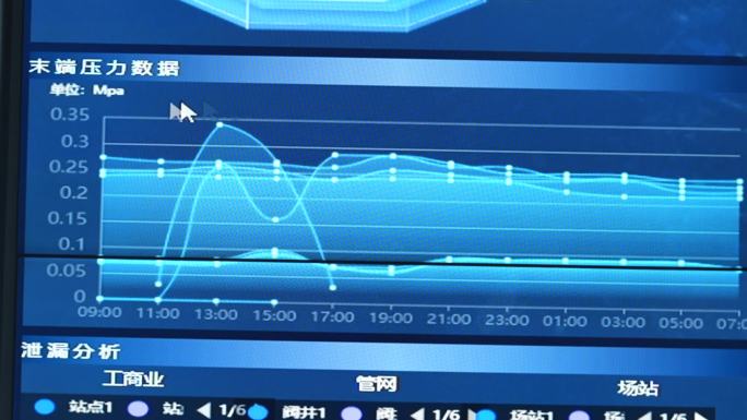 燃气公司数据大屏实拍