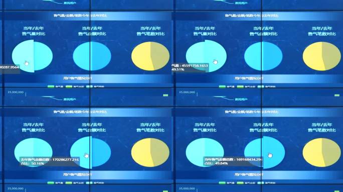 燃气公司数据大屏实拍