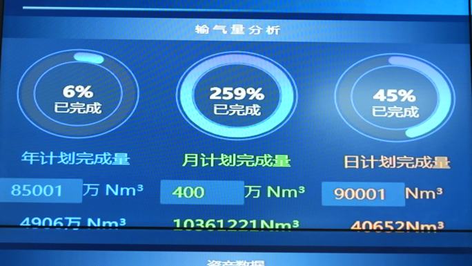 燃气公司数据大屏实拍
